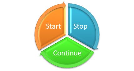 Start Stop Continue